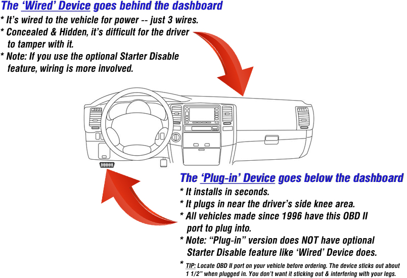 2 device versions