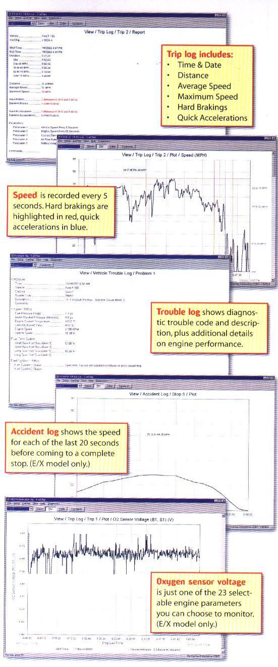 Car Chip Pro sample reports